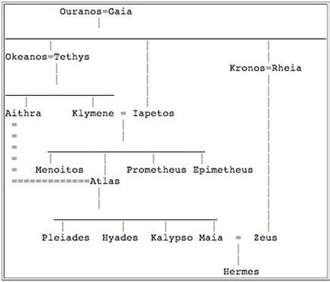 names like hermes|who were Hermes parents.